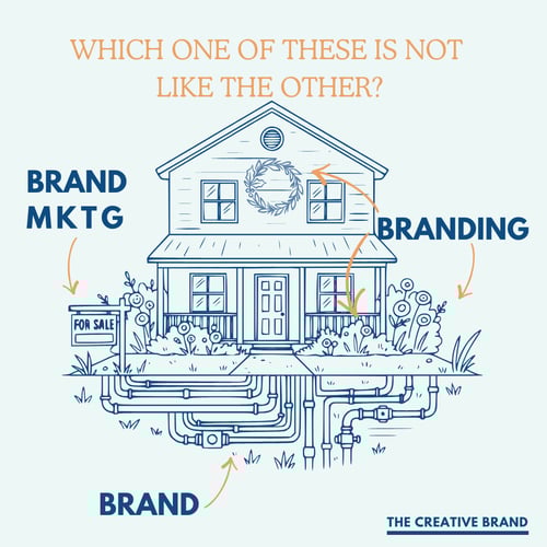 Brand vs Branding vs Brand Marketing