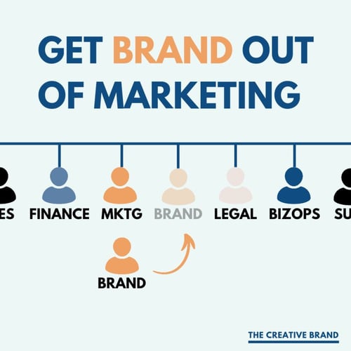 Get Brand Out of Marketing