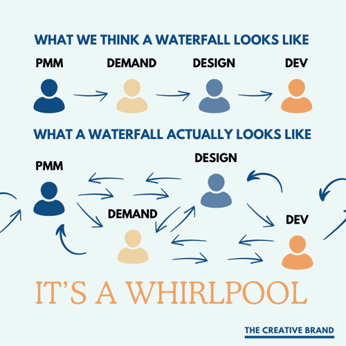 Its a Whirpool