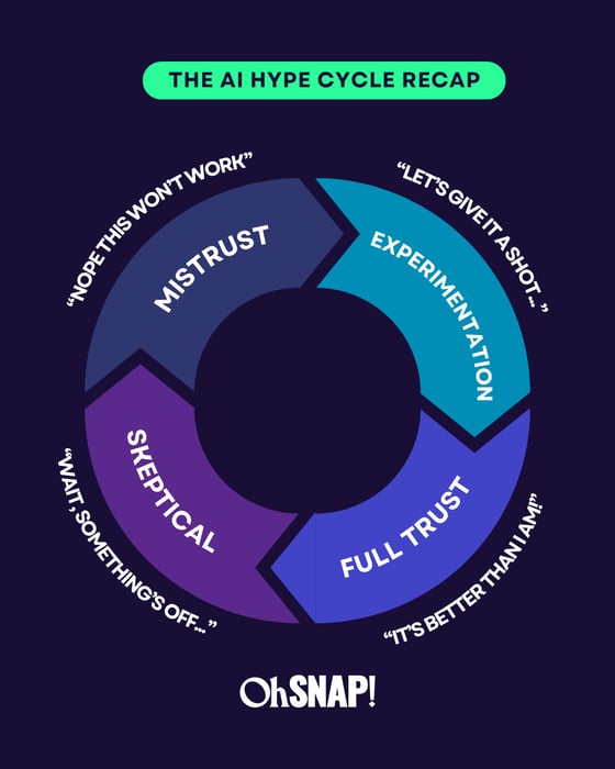 The AI hype cycle recap