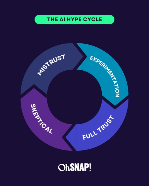 The AI hype cycle