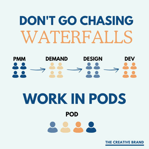 Waterfalls are bad