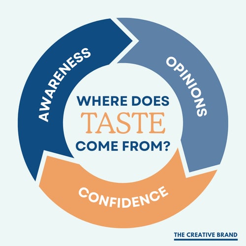 Where does taste come from